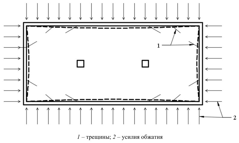 Рисунок 26 из оригинального издания СП 430.1325800.2018