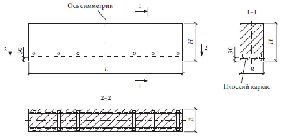 Рисунок 1 из оригинального издания СП 434.1325800.2018