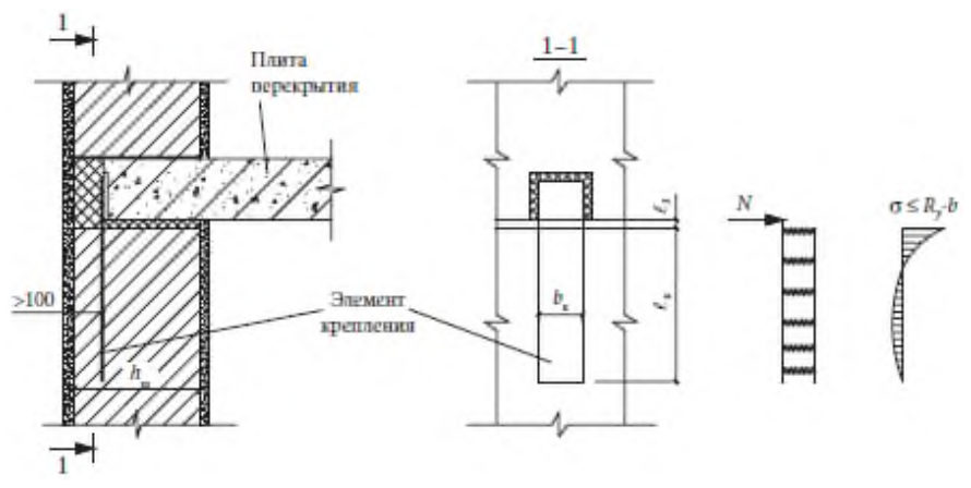 Рисунок 30 из оригинального издания СП 434.1325800.2018