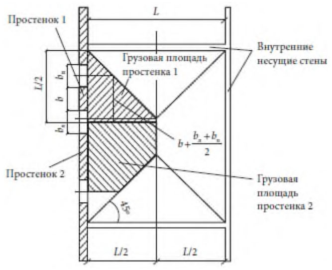 Рисунок 36 из оригинального издания СП 434.1325800.2018
