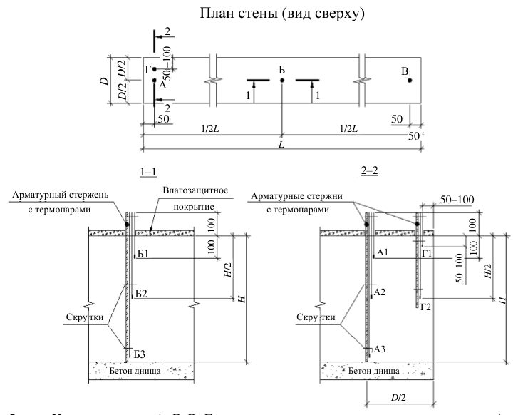Рисунок 12 из оригинального издания СП 435.1325800.2018