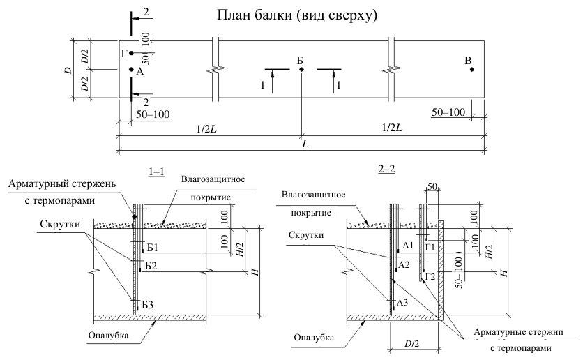 Рисунок 14 из оригинального издания СП 435.1325800.2018