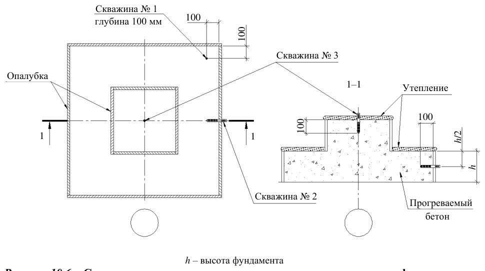 Рисунок 16 из оригинального издания СП 435.1325800.2018