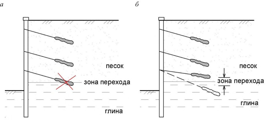 Рисунок 11 из оригинального издания СП 436.1325800.2018