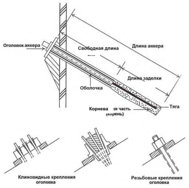 Рисунок 7 из оригинального издания СП 436.1325800.2018