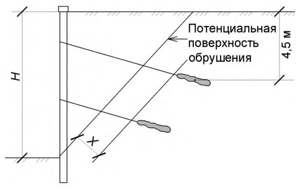 Рисунок 9 из оригинального издания СП 436.1325800.2018