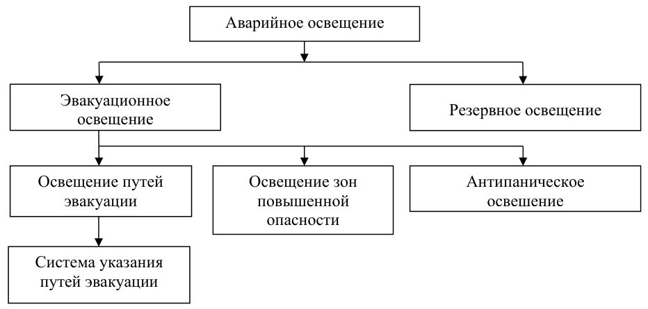 Рисунок 1 из оригинального издания СП 439.1325800.2018