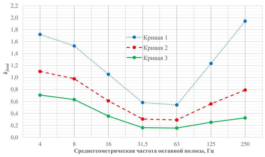 Рисунок 1 из оригинального издания СП 441.1325800.2019