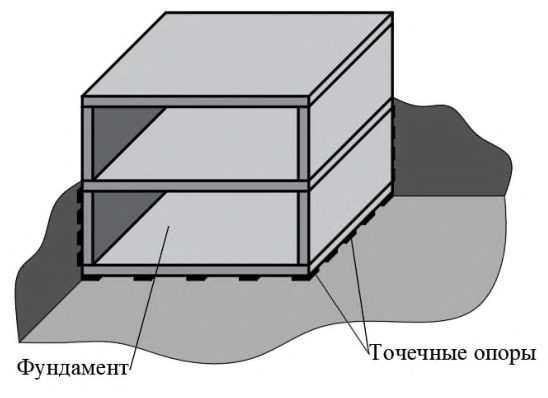 Рисунок 10 из оригинального издания СП 441.1325800.2019