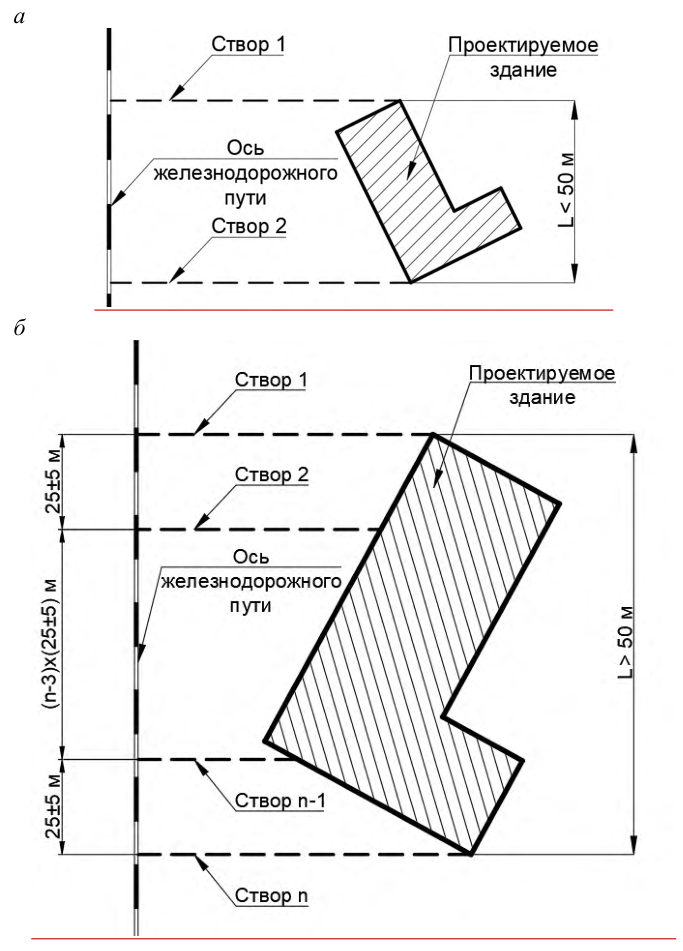 Рисунок 11 из оригинального издания СП 441.1325800.2019