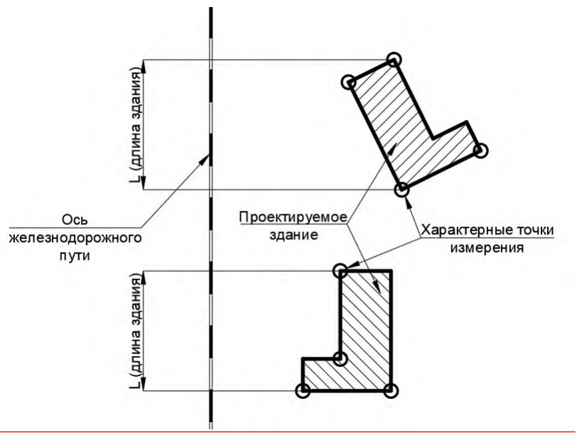 Рисунок 12 из оригинального издания СП 441.1325800.2019