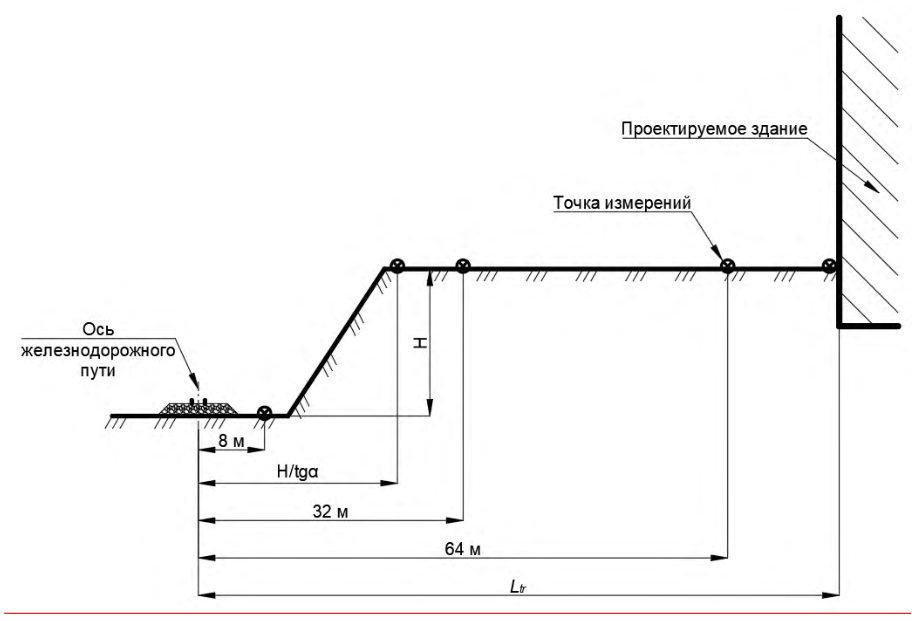 Рисунок 13 из оригинального издания СП 441.1325800.2019