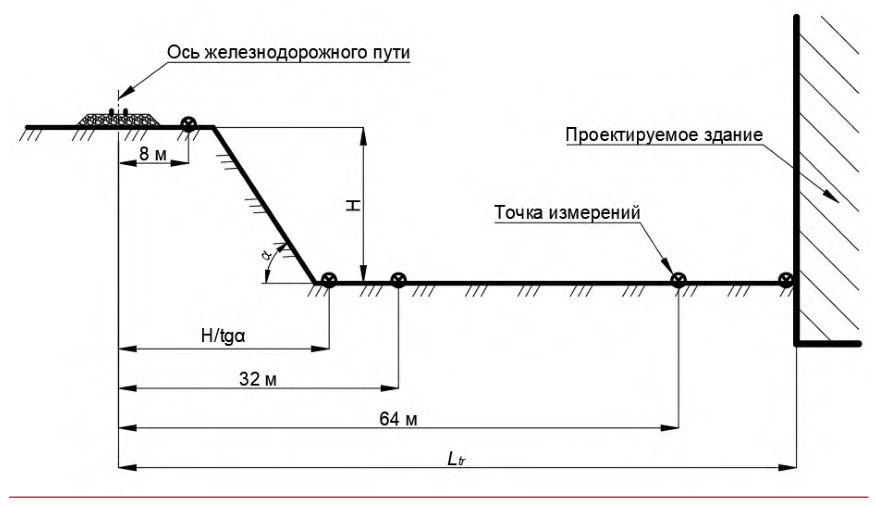 Рисунок 14 из оригинального издания СП 441.1325800.2019