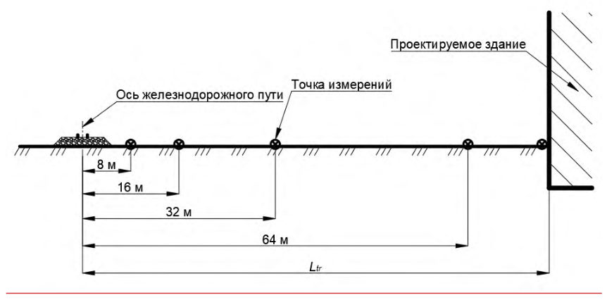 Рисунок 15 из оригинального издания СП 441.1325800.2019