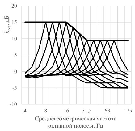 Рисунок 2 из оригинального издания СП 441.1325800.2019