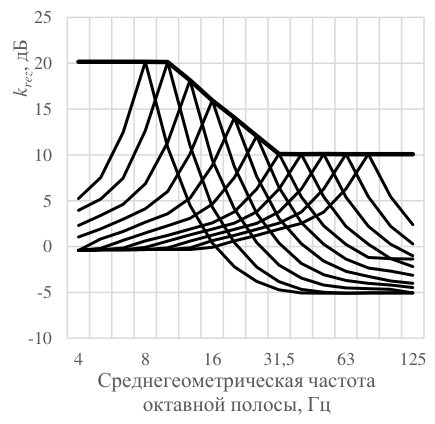 Рисунок 3 из оригинального издания СП 441.1325800.2019