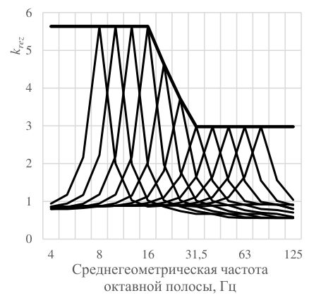 Рисунок 4 из оригинального издания СП 441.1325800.2019