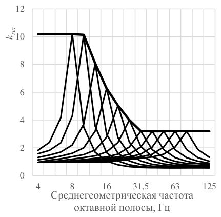 Рисунок 5 из оригинального издания СП 441.1325800.2019