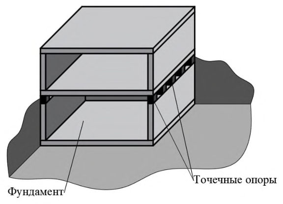 Рисунок 8 из оригинального издания СП 441.1325800.2019