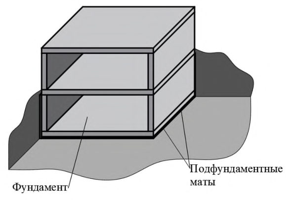 Рисунок 9 из оригинального издания СП 441.1325800.2019