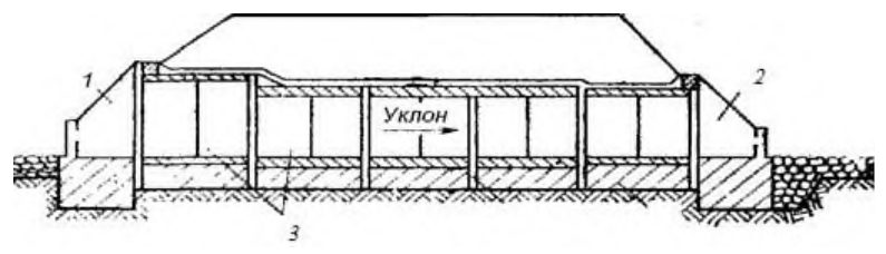 Рисунок 1 из оригинального издания СП 445.1325800.2018