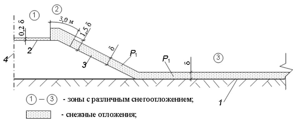Рисунок 17 из оригинального издания СП 445.1325800.2018