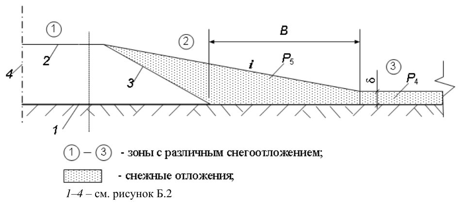 Рисунок 18 из оригинального издания СП 445.1325800.2018