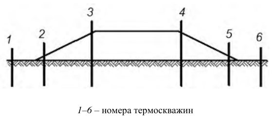 Рисунок 30 из оригинального издания СП 445.1325800.2018