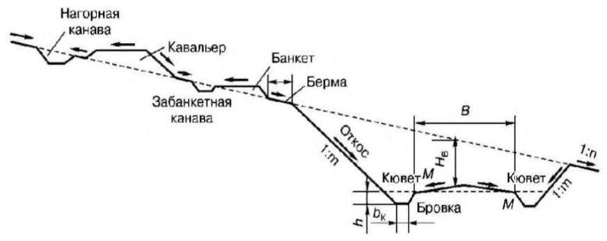 Рисунок 4 из оригинального издания СП 445.1325800.2018