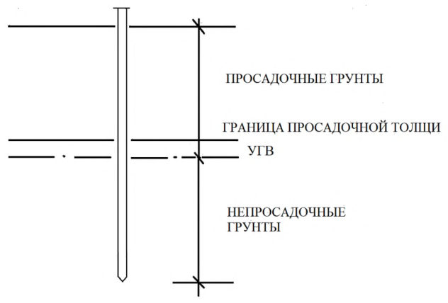 Рисунок 1 из оригинального издания СП 448.1325800.2019