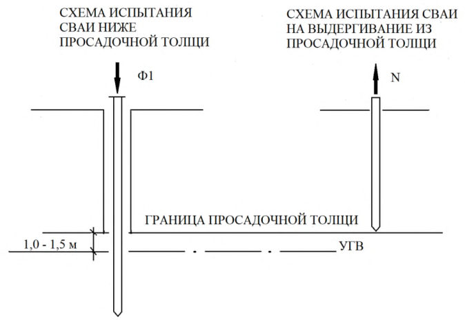 Рисунок 2 из оригинального издания СП 448.1325800.2019