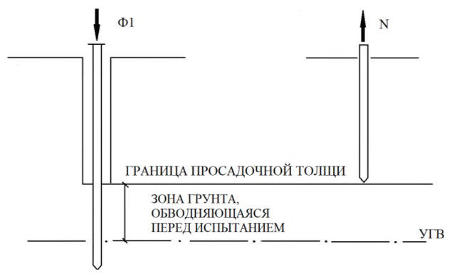 Рисунок 3 из оригинального издания СП 448.1325800.2019