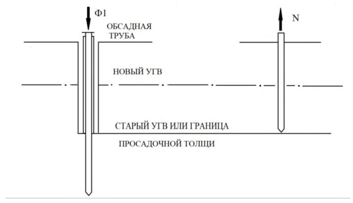 Рисунок 4 из оригинального издания СП 448.1325800.2019