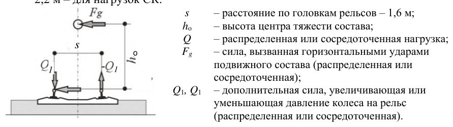 Рисунок 10 из оригинального издания СП 453.1325800.2019