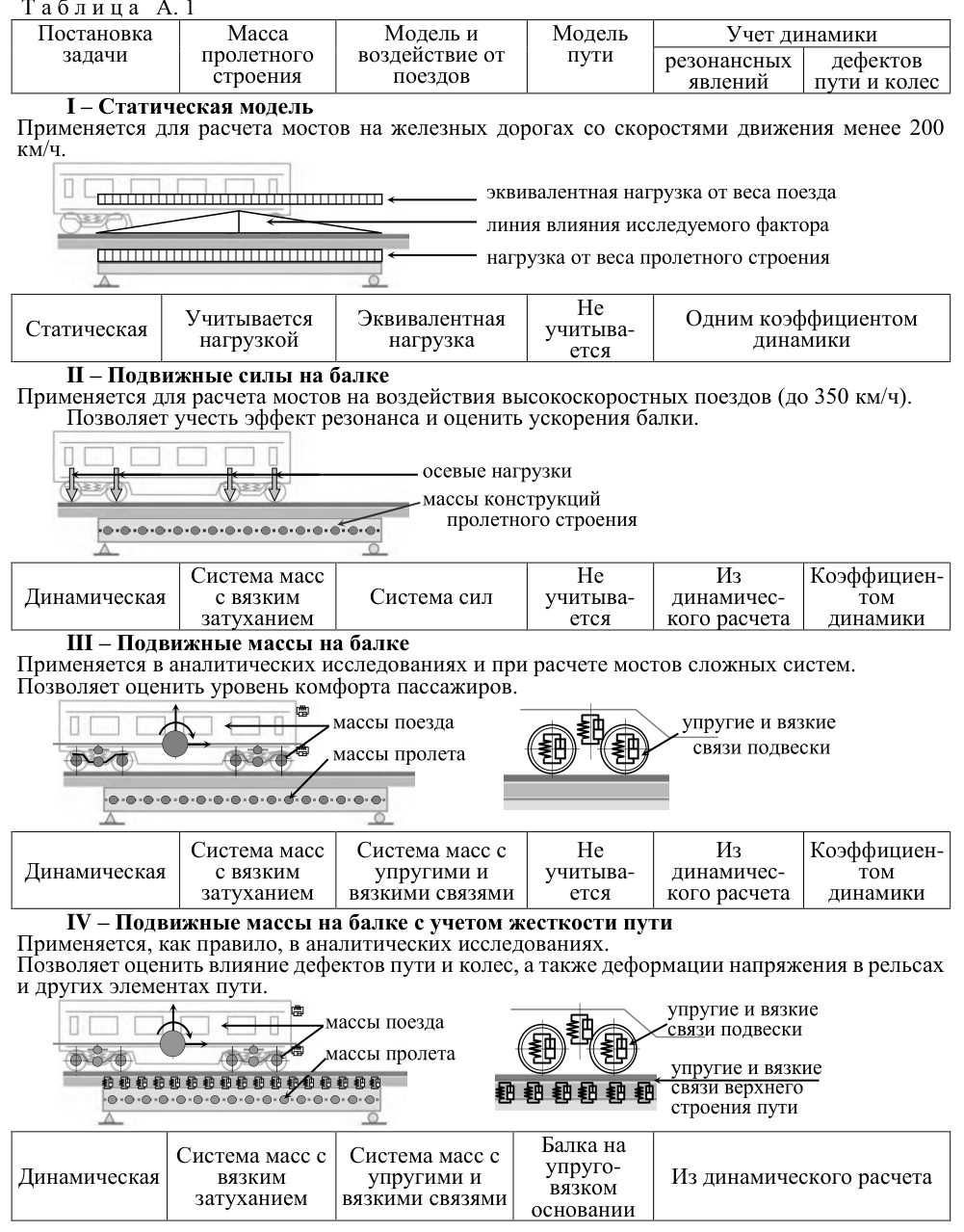 Рисунок 15 из оригинального издания СП 453.1325800.2019