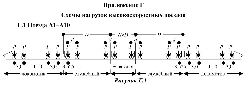 Рисунок 16 из оригинального издания СП 453.1325800.2019