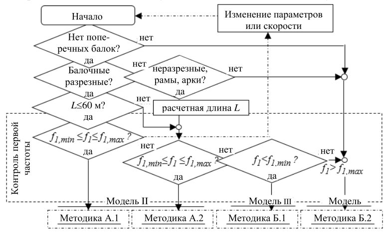 Рисунок 2 из оригинального издания СП 453.1325800.2019