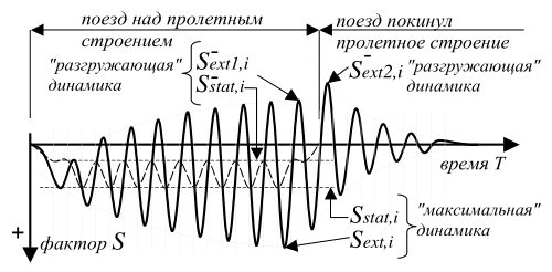 Рисунок 20 из оригинального издания СП 453.1325800.2019