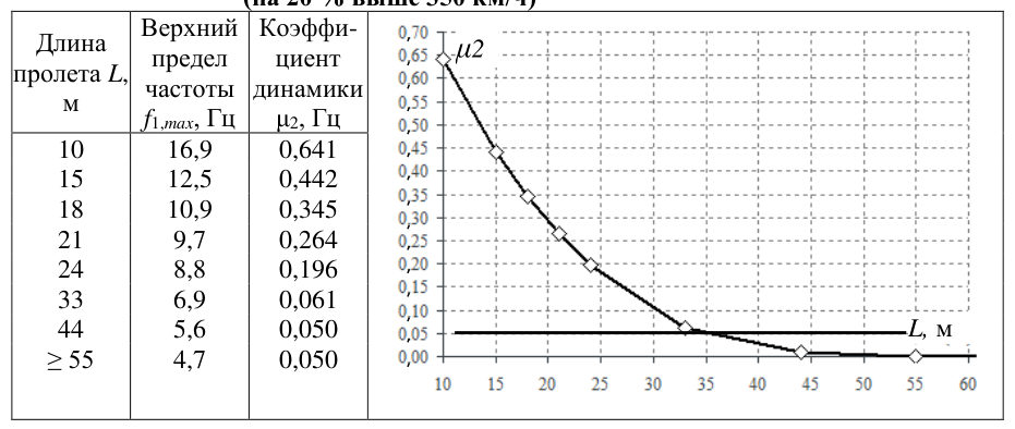 Рисунок 21 из оригинального издания СП 453.1325800.2019