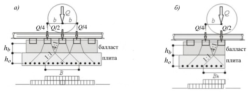 Рисунок 24 из оригинального издания СП 453.1325800.2019