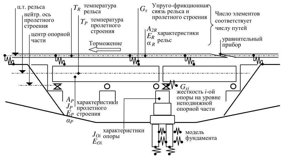 Рисунок 30 из оригинального издания СП 453.1325800.2019