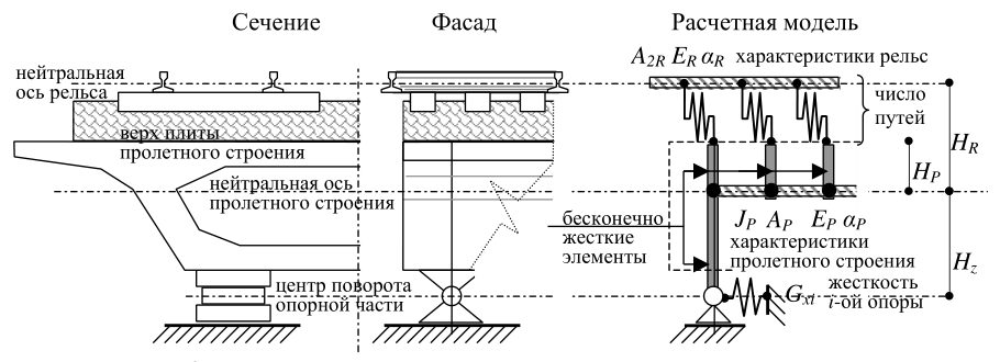 Рисунок 31 из оригинального издания СП 453.1325800.2019