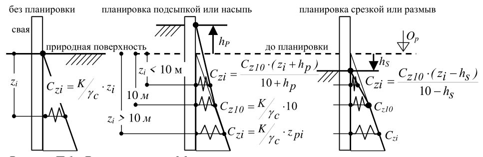 Рисунок 33 из оригинального издания СП 453.1325800.2019
