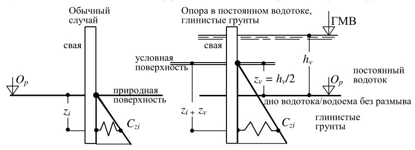 Рисунок 34 из оригинального издания СП 453.1325800.2019