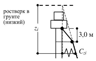 Рисунок 35 из оригинального издания СП 453.1325800.2019
