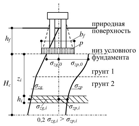 Рисунок 38 из оригинального издания СП 453.1325800.2019