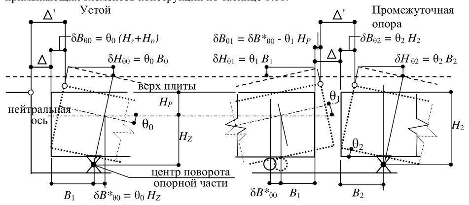 Рисунок 4 из оригинального издания СП 453.1325800.2019