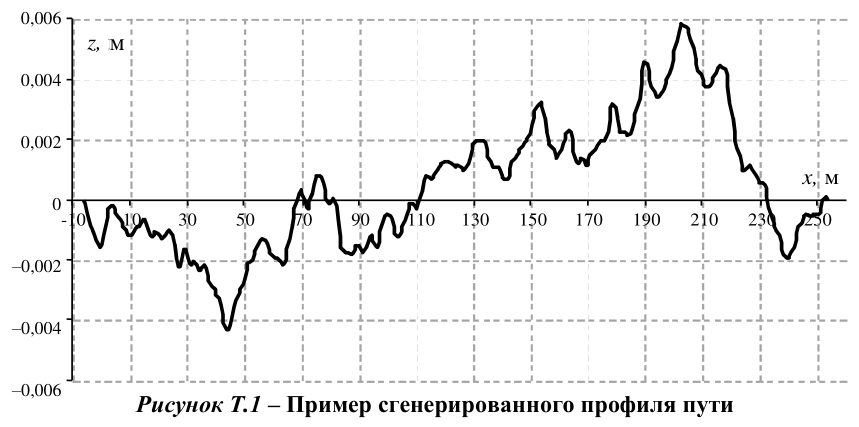 Рисунок 43 из оригинального издания СП 453.1325800.2019