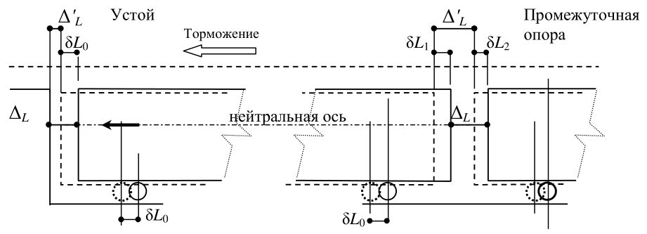 Рисунок 6 из оригинального издания СП 453.1325800.2019