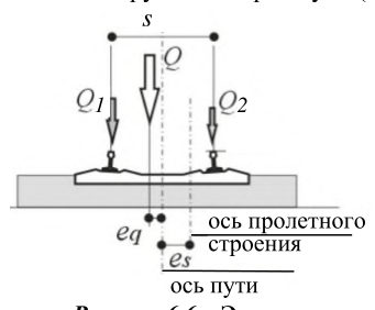 Рисунок 7 из оригинального издания СП 453.1325800.2019